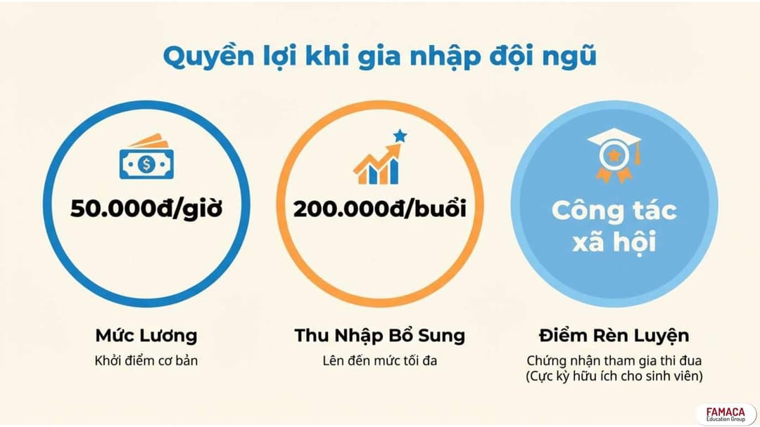 Cộng tác viên giới thiệu sách ngắn đến lớp học trong chương trình FAMACA